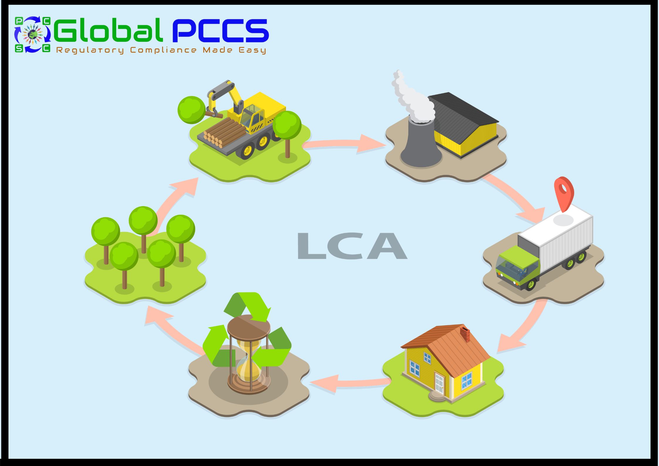 LCA (Life Cycle Assessment)
