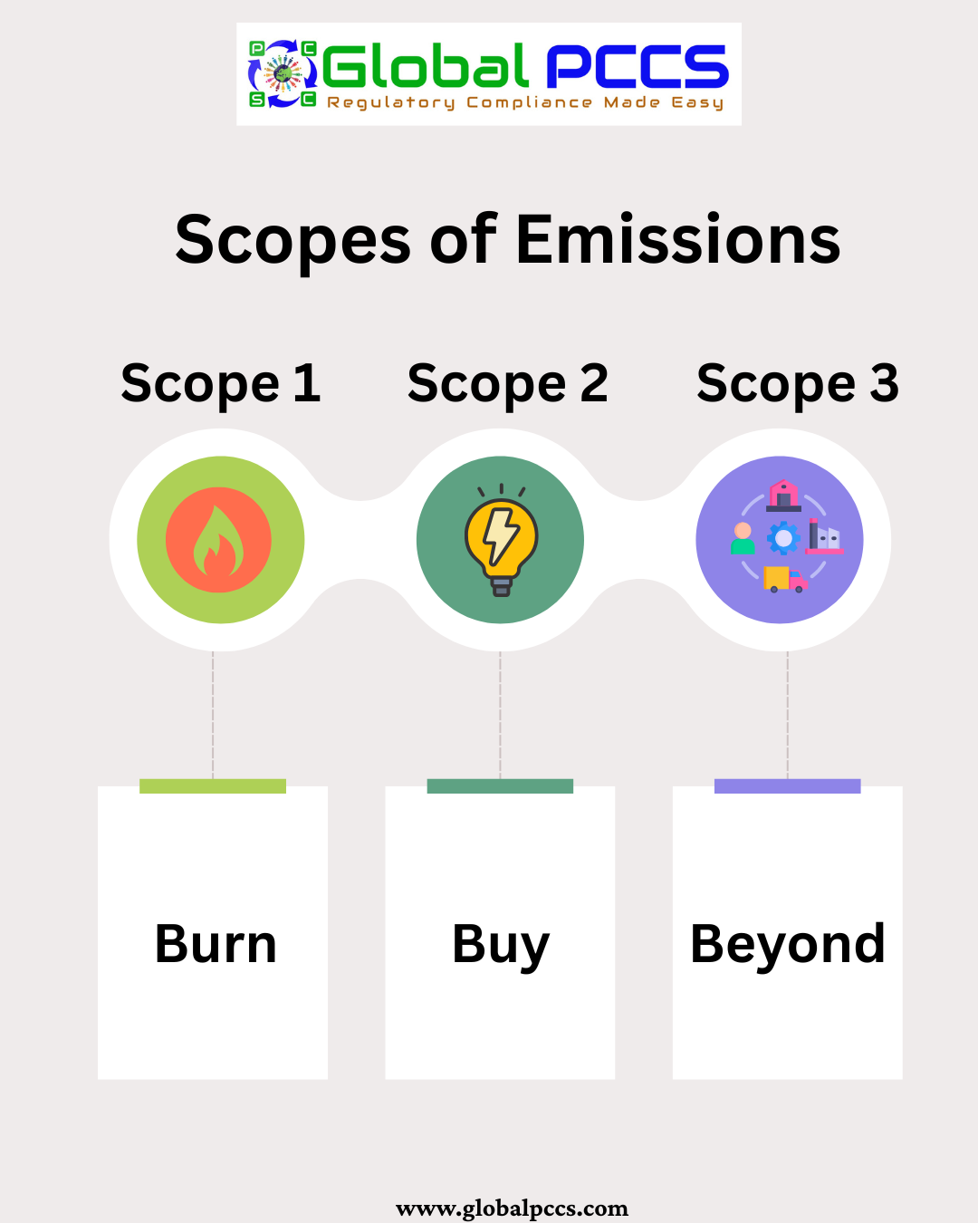 Scope 1, 2 and 3 Emissions
