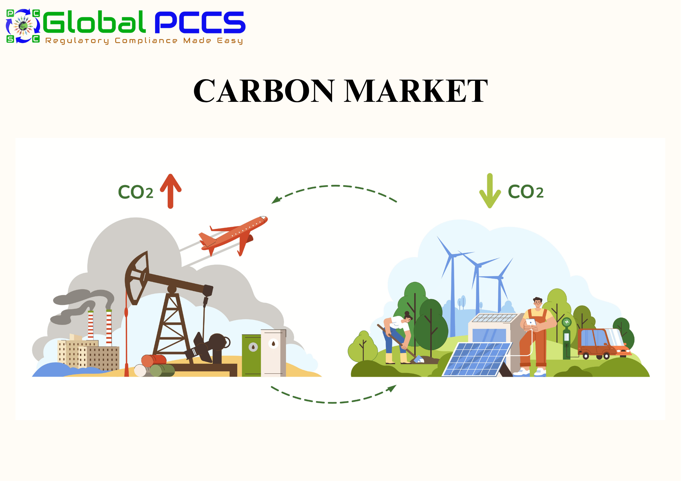 Carbon Market